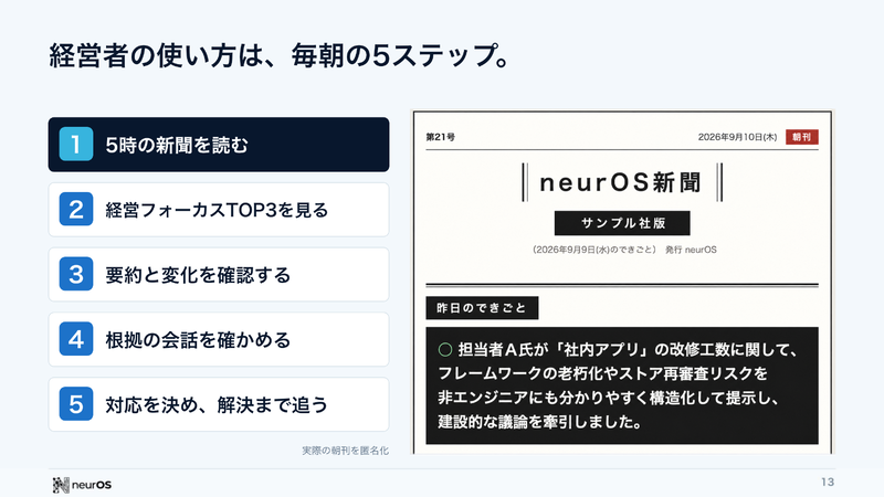 「経営者の使い方は、毎朝の5ステップ。」のページ。5時の新聞を読む〜対応を決めて解決まで追うまでの手順と neurOS 新聞の紙面例